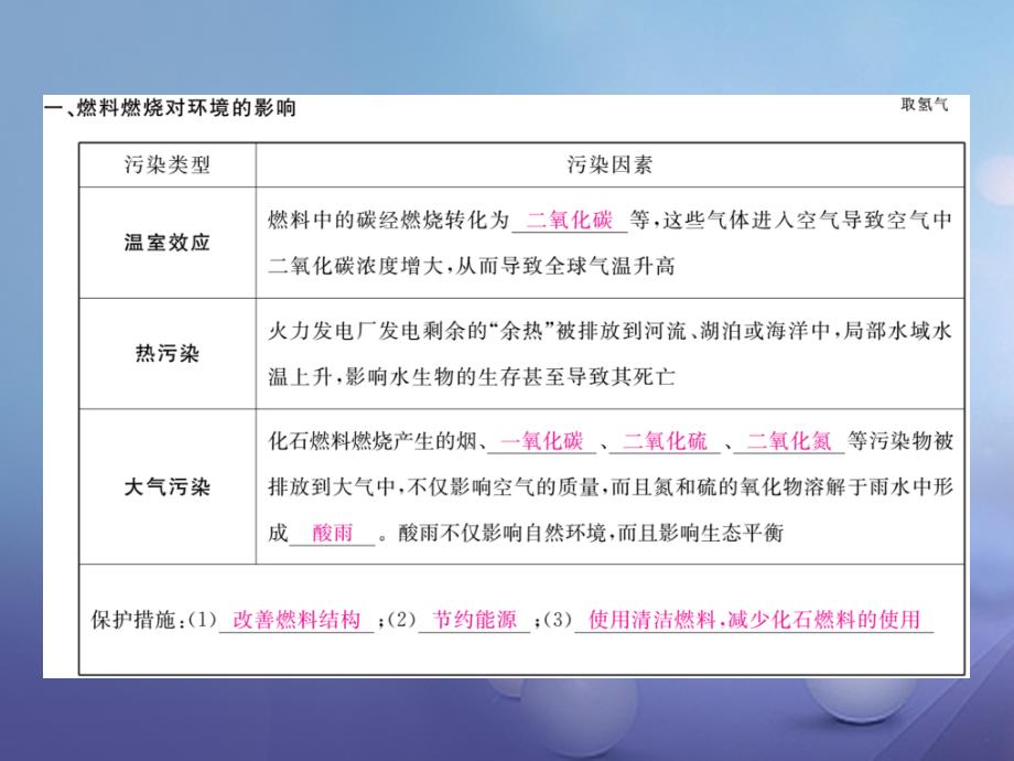 九年级化学上册 第7单元 燃料及其利用 课题2 燃料的合理利用与开发课件 （新版）新人教版_第4页