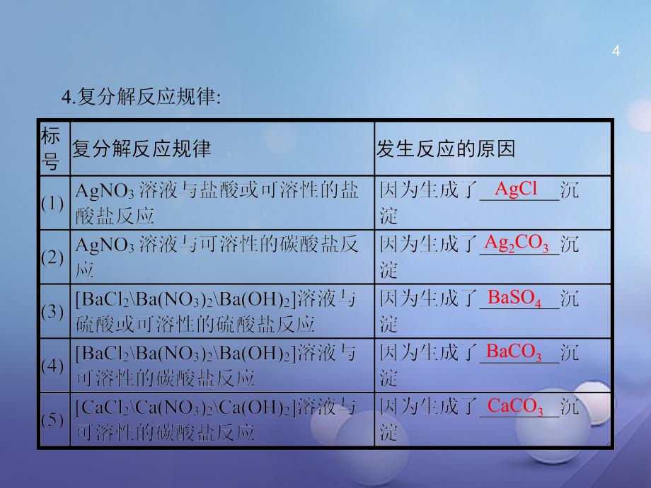 中考化学 第二模块 专题突破 专题三 复分解反应和物质的相互关系复习课件_第4页