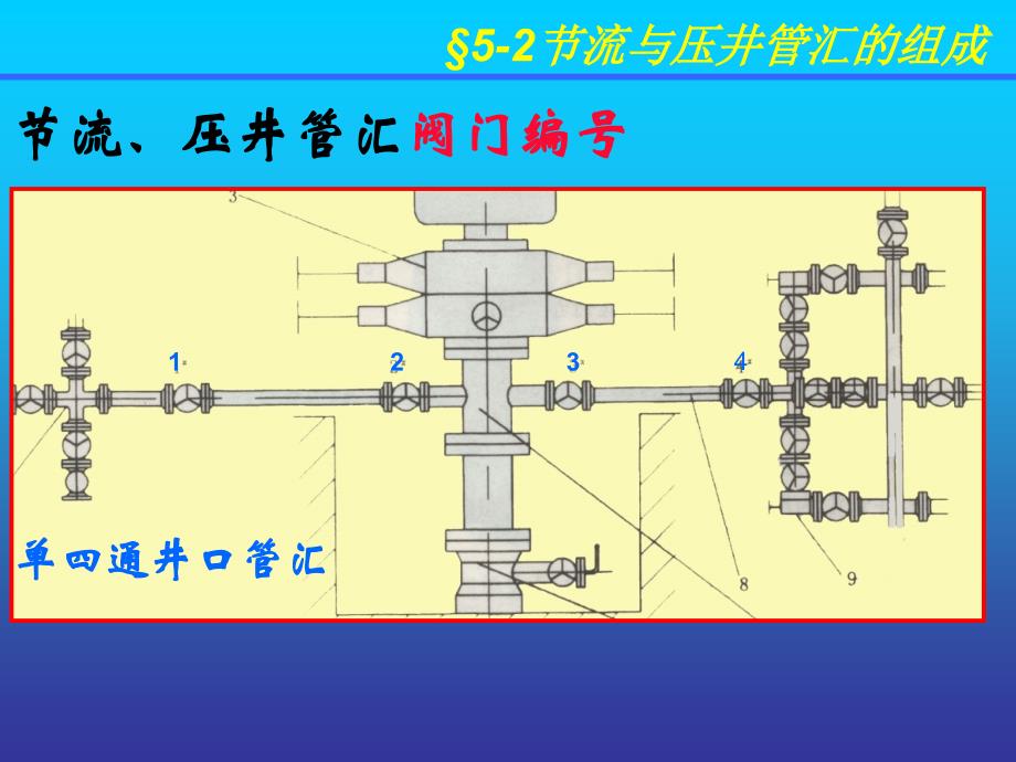 节流压井管汇_第4页