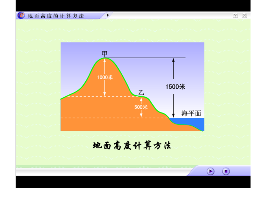 等高线和地形图判读_第3页