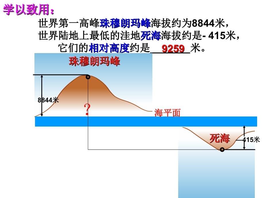 等高线和地形图判读_第5页