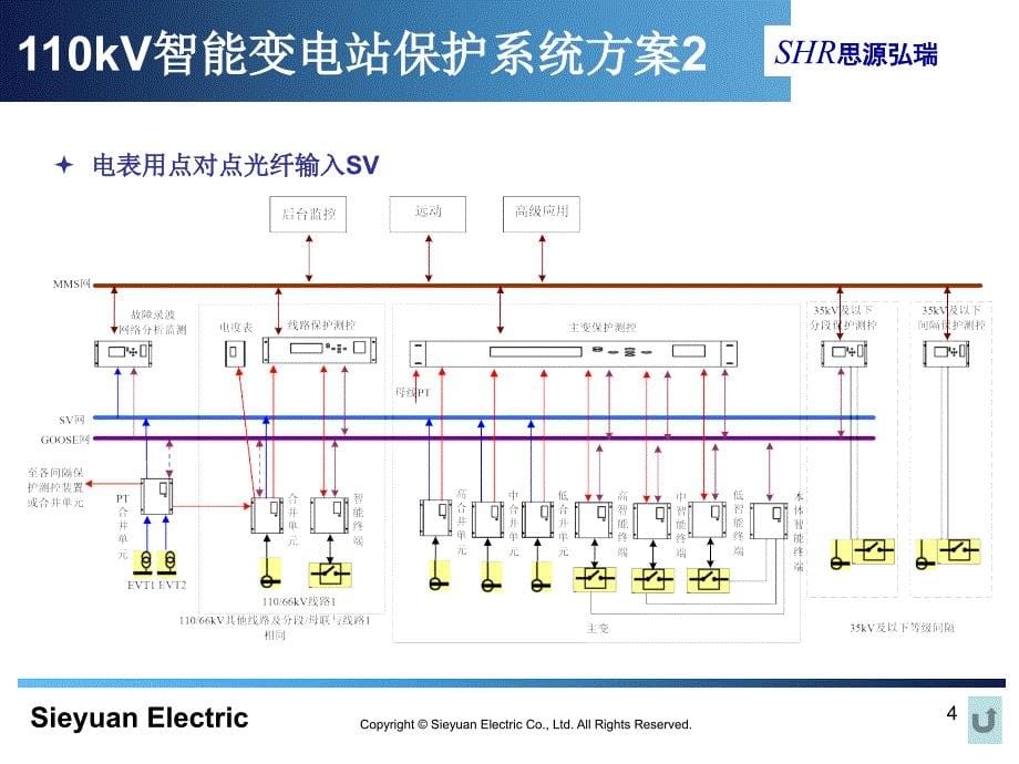 智能变电站二次架构与基本原理_第5页