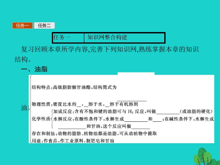 高中化学 第四章 生命中的基础有机化学物质习题课课件 新人教版选修5_第2页