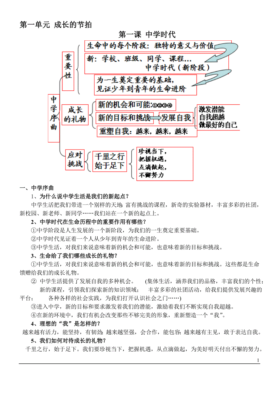 2016年人教七年级政 治上册知识点定稿版_第1页