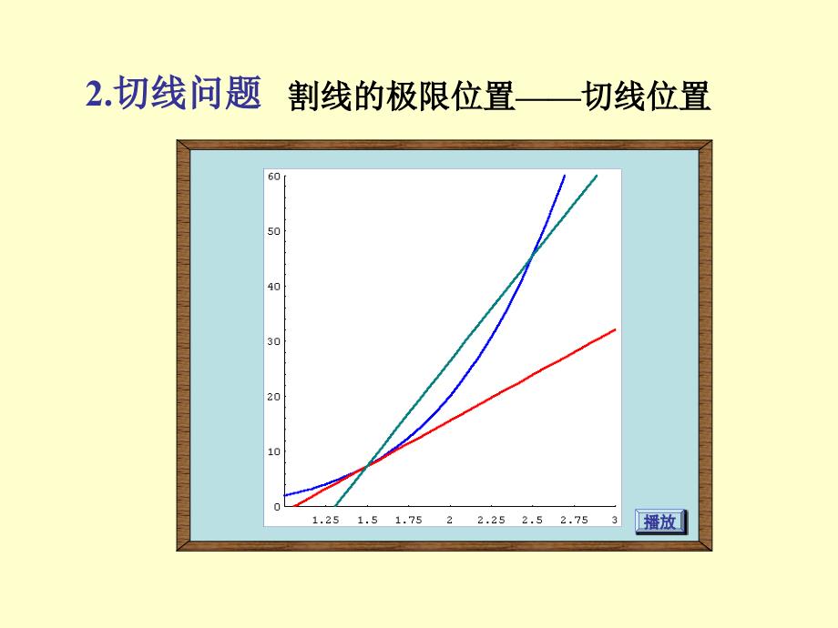 §3.1 导数的概念_第3页