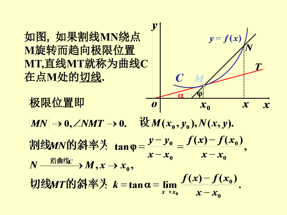 §3.1 导数的概念_第4页