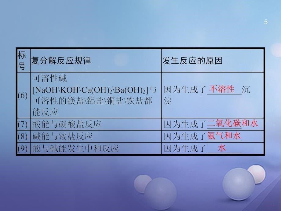 中考化学总复习 第二模块 专题突破 专题3 复分解反应和物质的相互关系课件_第5页