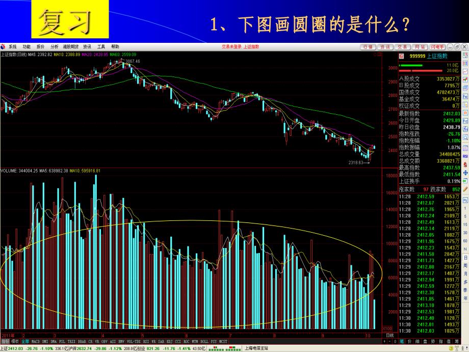 量价关系分析1_第2页