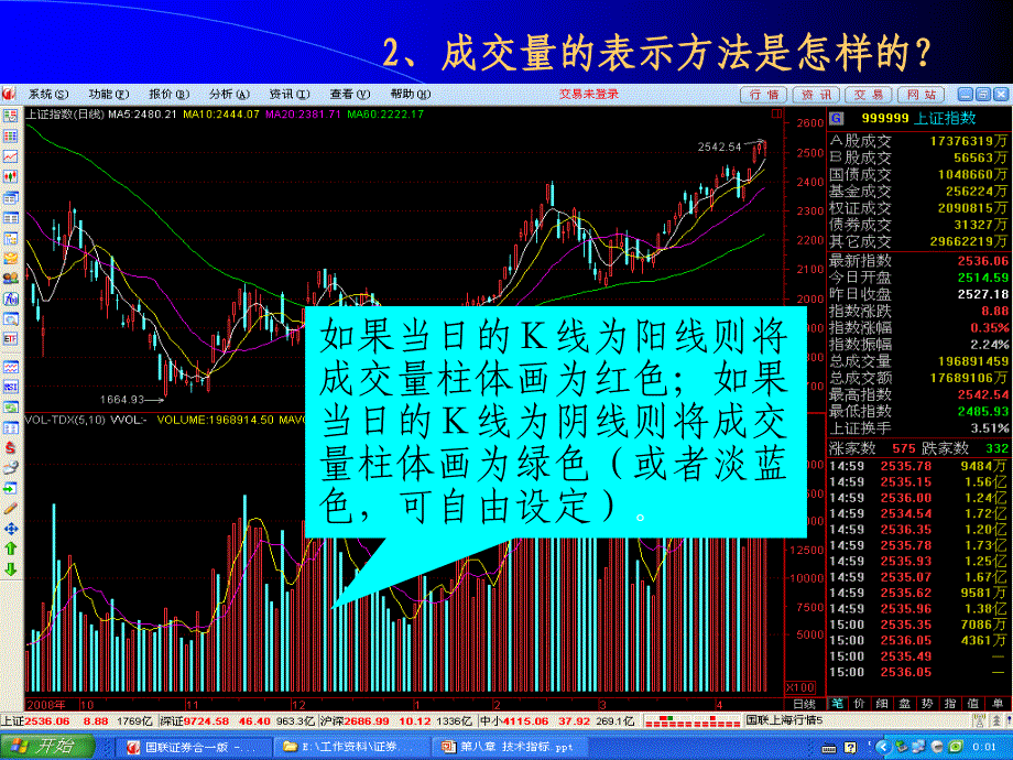 量价关系分析1_第3页