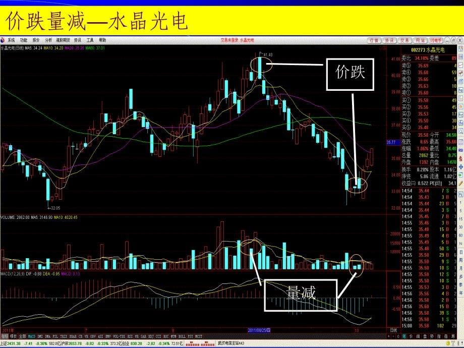 量价关系分析1_第5页