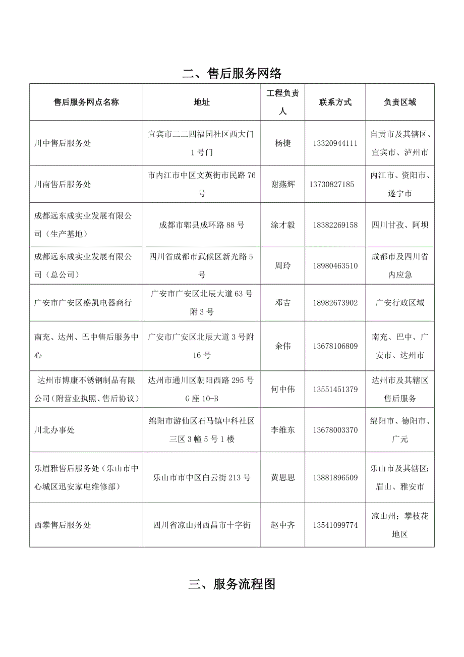 厨房设备售后服务计划与承诺_第4页