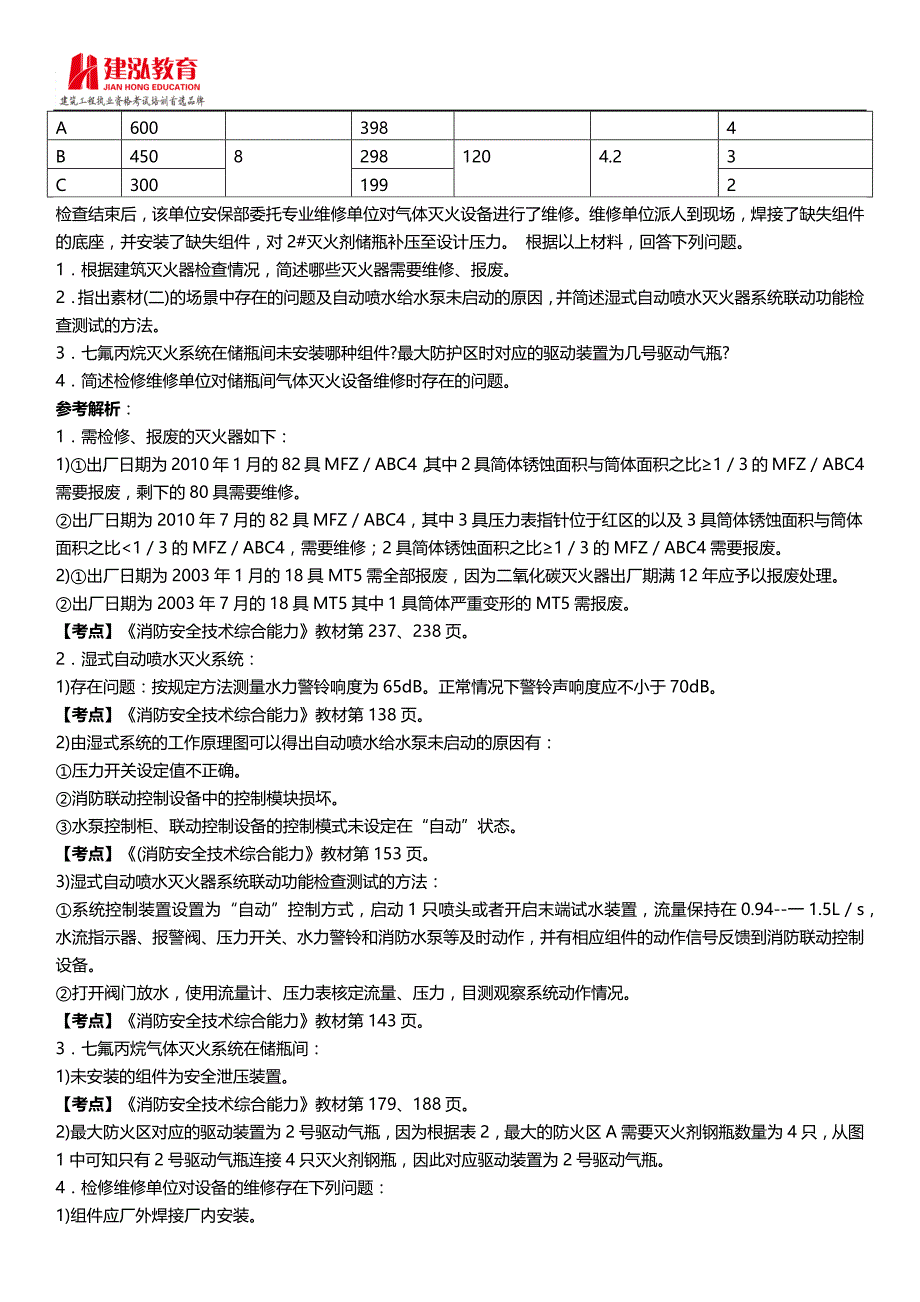 2015注册消防工程师《消防安全案例分析》考试真题与答案_第2页