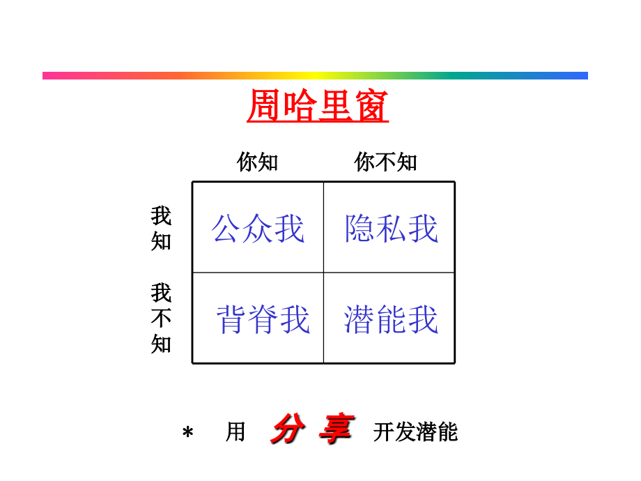 销管与沟通_第3页