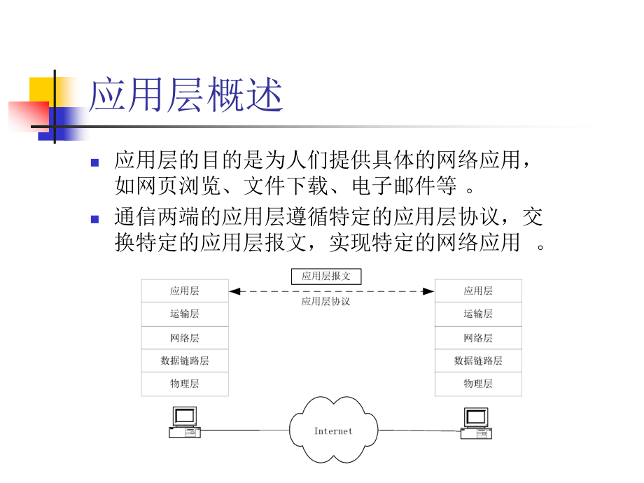 第3章 应用层110320_第3页