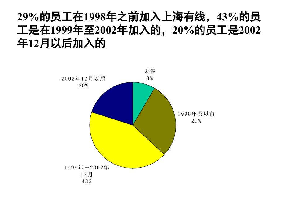 某传媒公司企业文化调查问卷分析报告_第4页