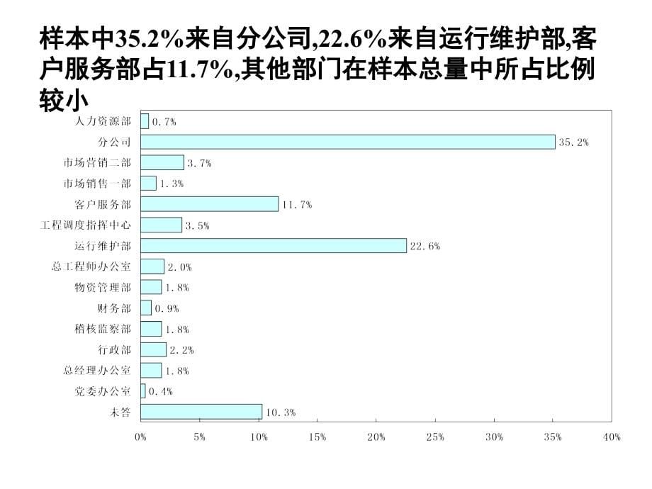 某传媒公司企业文化调查问卷分析报告_第5页