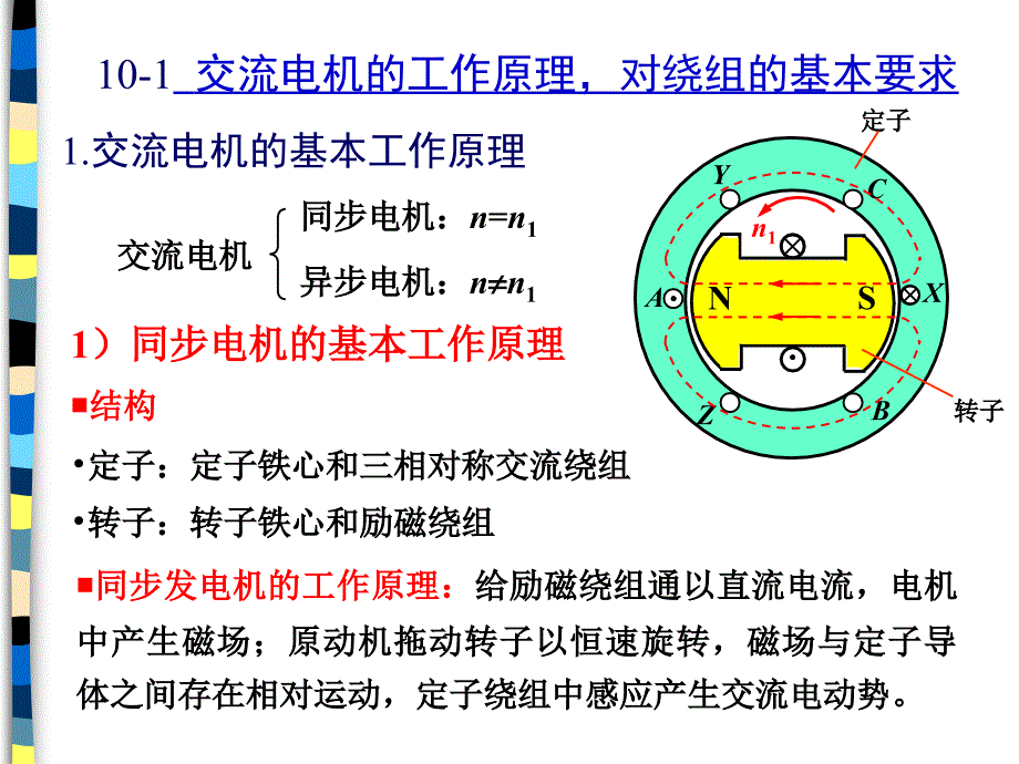 交流电机的绕组和电动势_第3页