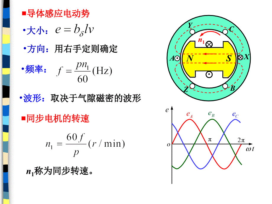 交流电机的绕组和电动势_第4页