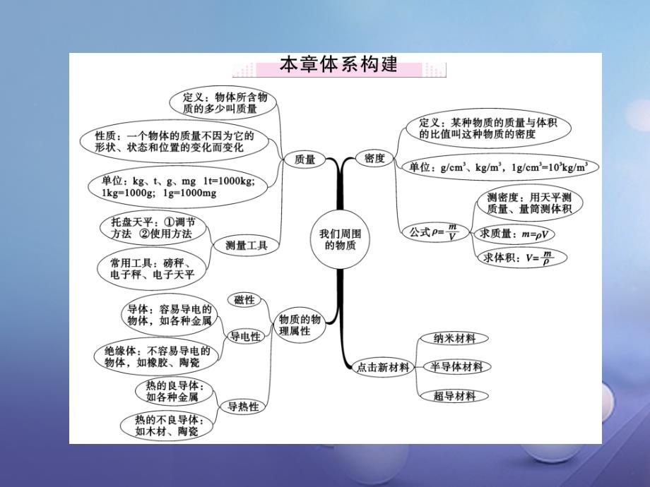 八年级物理上册 第五章 我们周围的物质小结与复习课件 （新版）粤教沪版_第2页