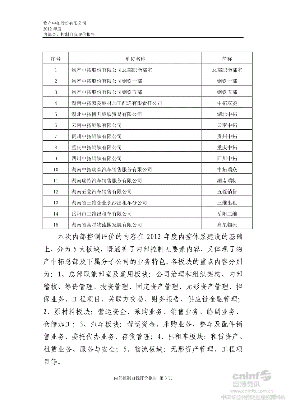 内部控制评价报告_第3页