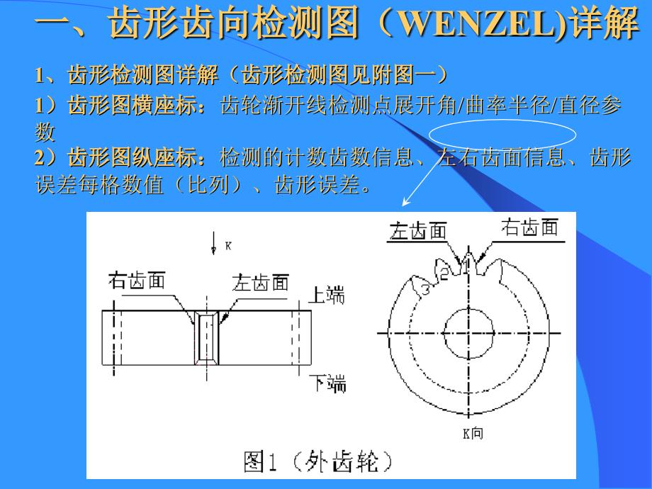 齿轮精度参数解读_第3页