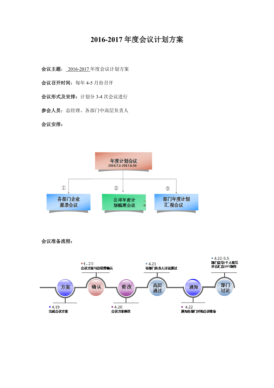 年度会议计划方案_第1页