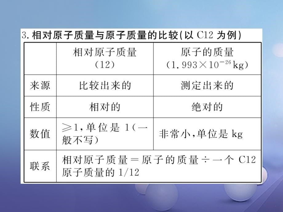 九年级化学上册 第三单元 物质构成的奥秘知识清单课件 （新版）新人教版_第5页