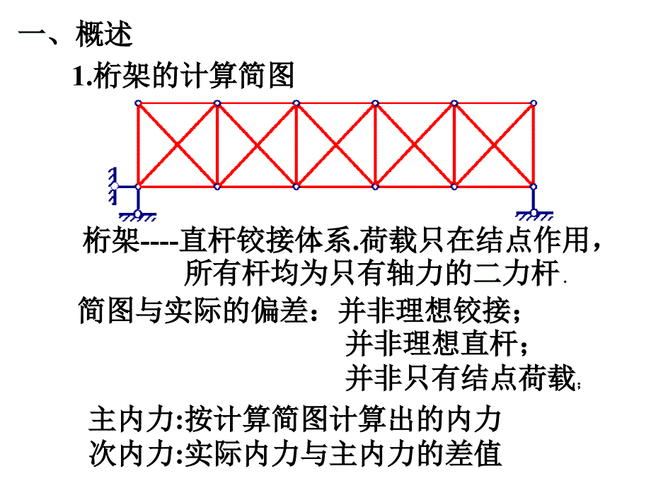 静定结构内力分析-4静定桁架_第2页