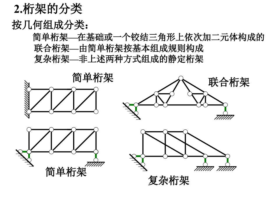 静定结构内力分析-4静定桁架_第3页