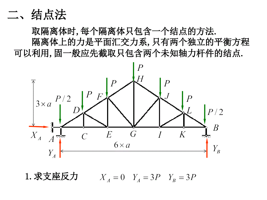 静定结构内力分析-4静定桁架_第4页