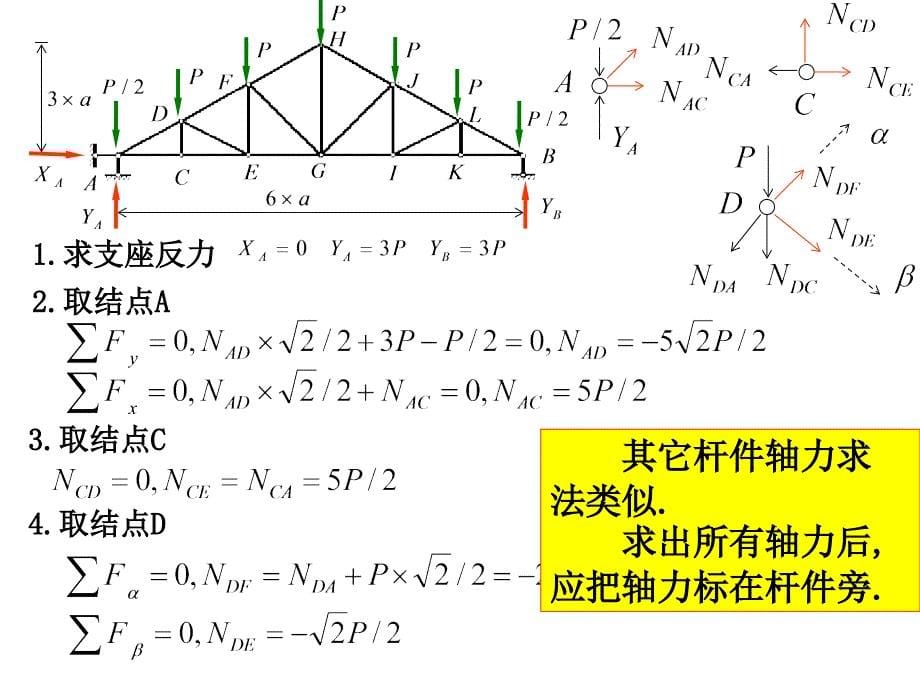 静定结构内力分析-4静定桁架_第5页