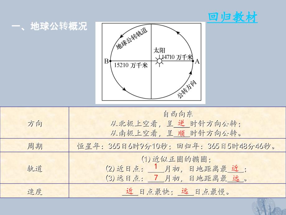 高三地理一轮复习 第二章 宇宙中的地球 第三节 地球公转及其地理意义课件 新人教版_第4页