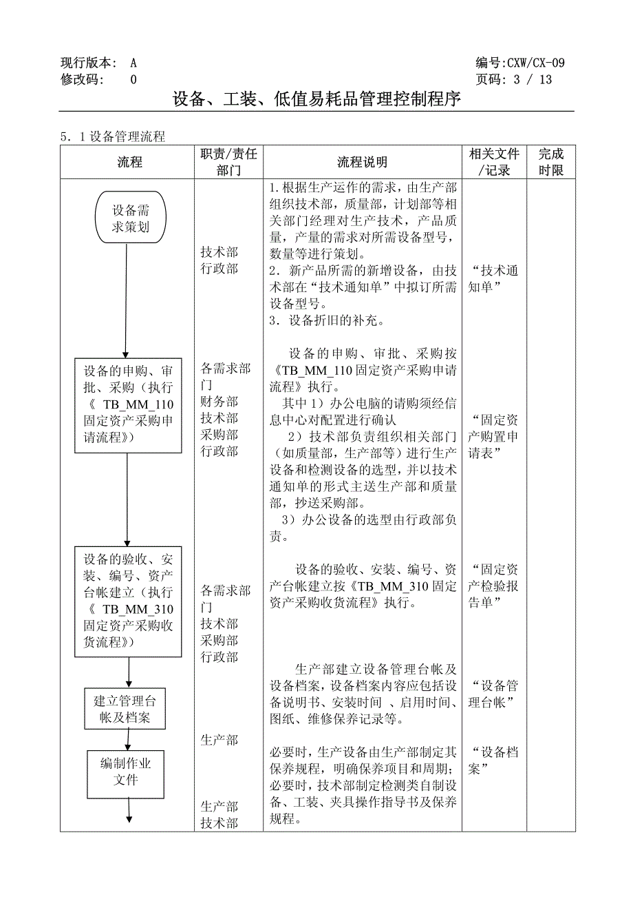 09设备、工装、低值易耗品管理控制程序_第4页