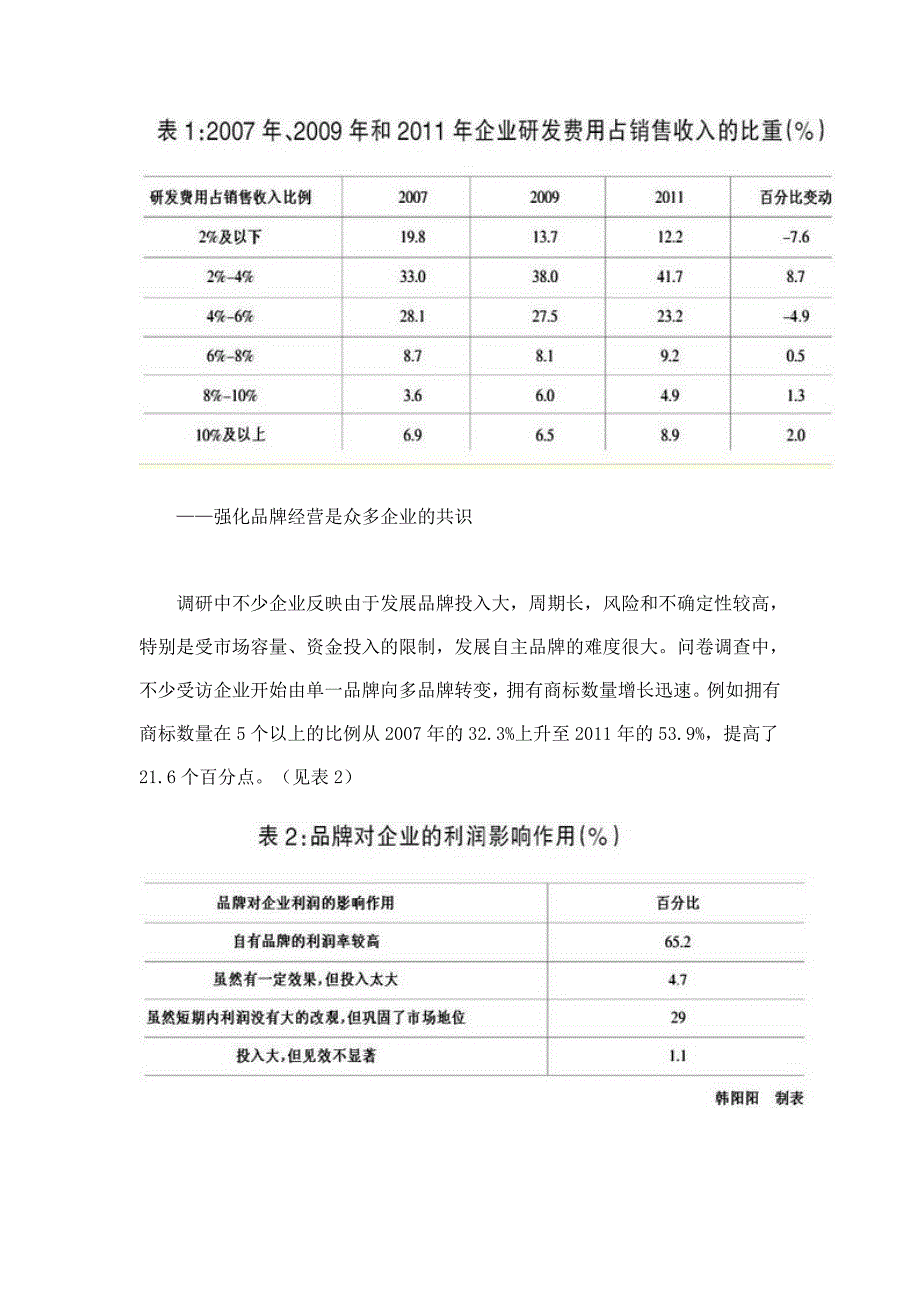 当前我国企业转型发展进展问题与政策建议_第4页