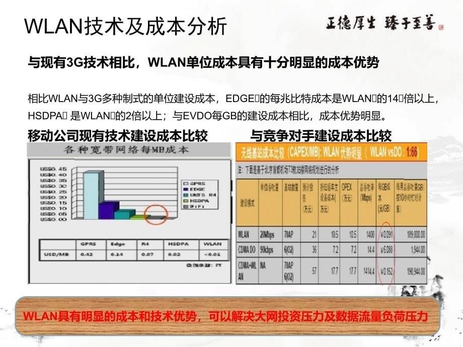 wlan网络建设经验交流_第5页