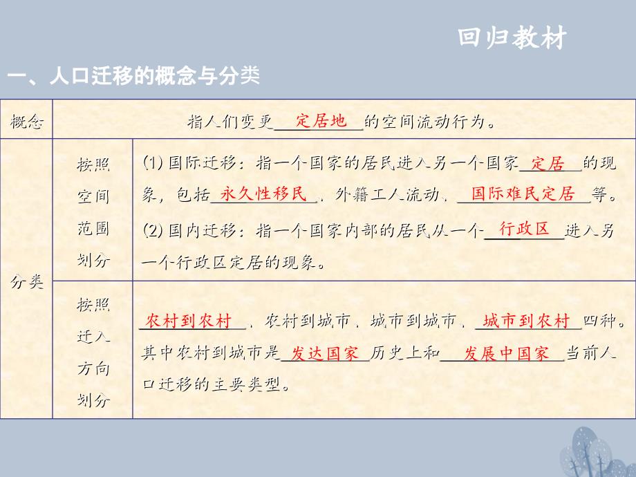 高三地理一轮复习 第六章 人口与环境 第二节 人口迁移、地域文化与人口课件 新人教版_第4页