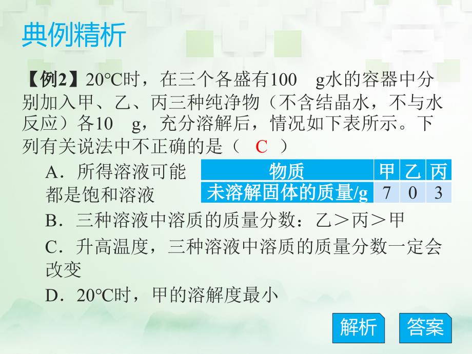 中考化学总复习 模块五 选择题 课题8 溶液课件_第4页