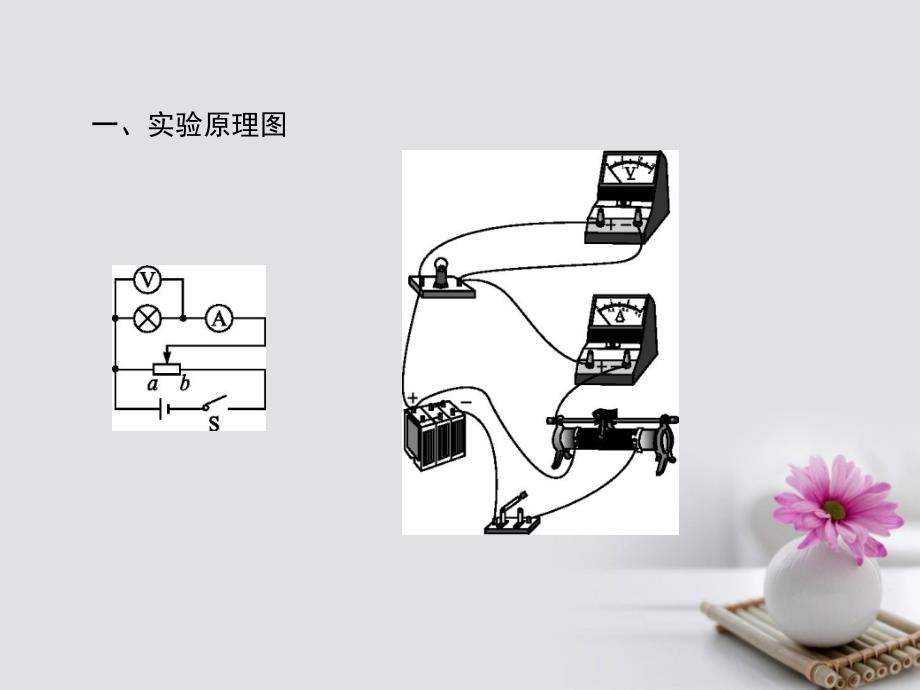 高考物理三轮冲刺 实验（9）测绘小灯泡的伏安特性曲线课件_第2页