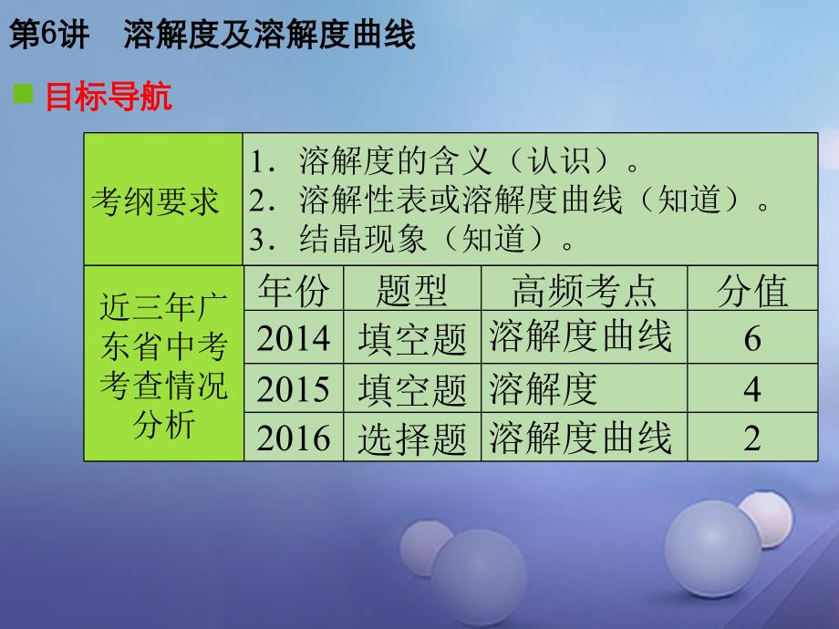 中考化学复习 第一轮 基础过关 瞄准考点 第一部分 身边的化学性质 第6讲 溶解度及溶解度曲线课件_第2页