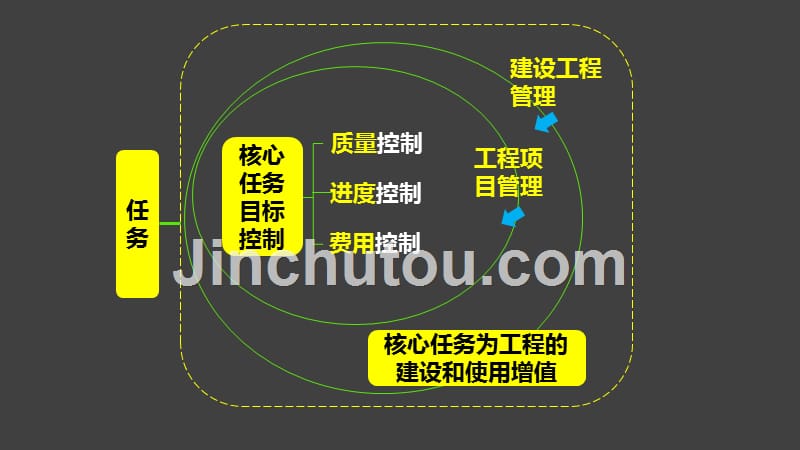 2018项目管理冲刺班_第2页