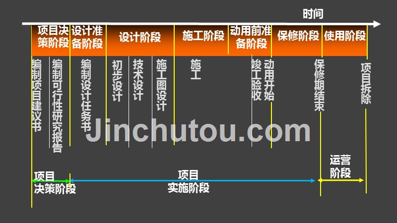 2018项目管理冲刺班_第4页