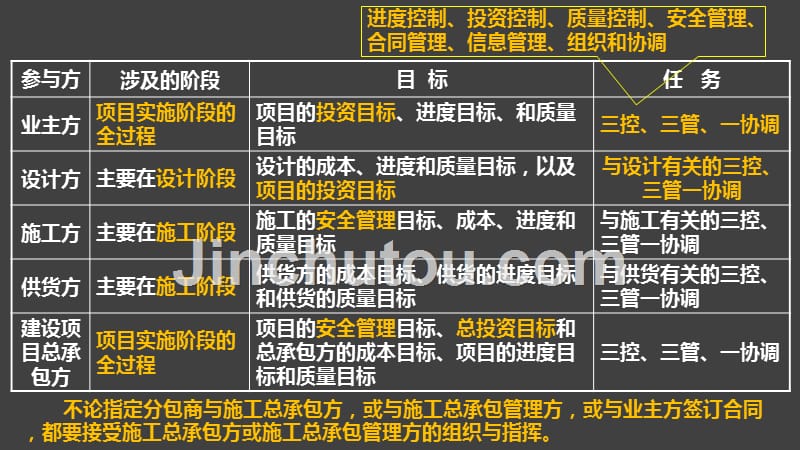 2018项目管理冲刺班_第5页