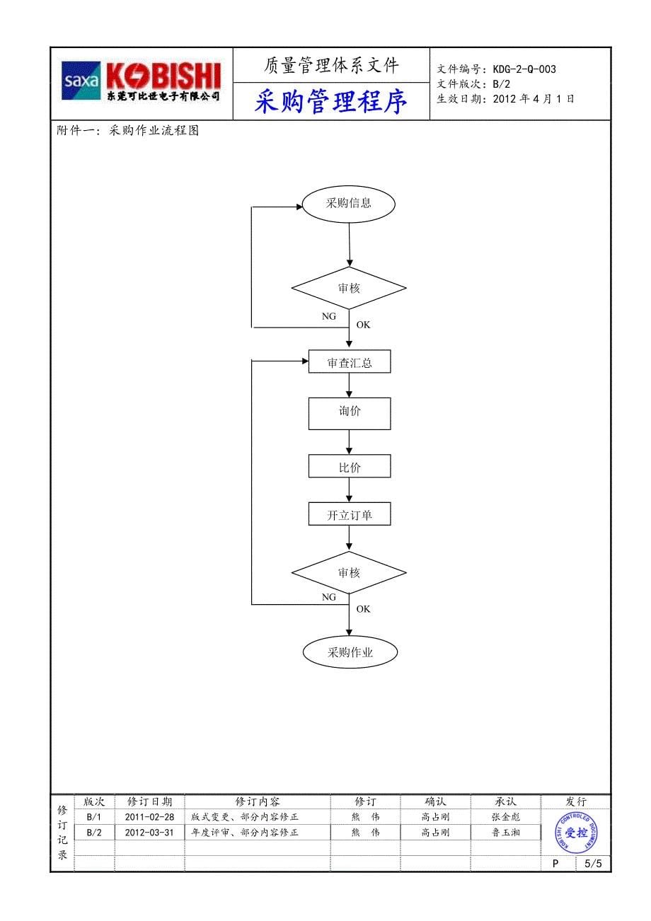 kdg-2-q-003-采购管理程序-b2_第5页