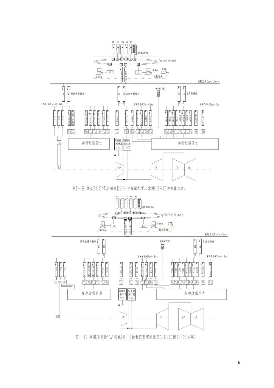 abb-汽轮机控制和保护系统_第5页