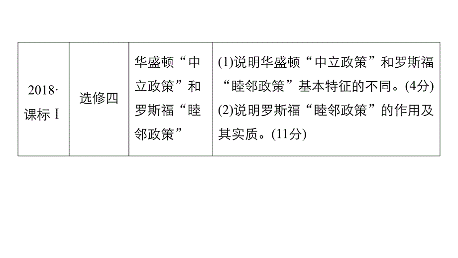 2019高考历史二轮专题复习课件：专题五 突破大题高分瓶颈 第19讲 _第3页