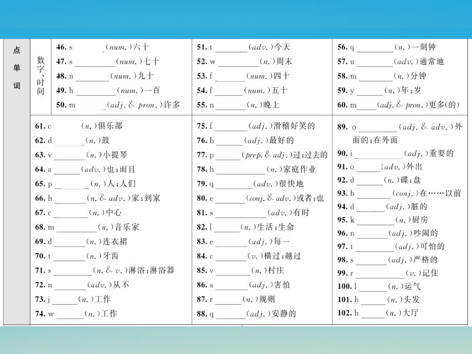 中考新航线贵州专版2017年中考英语总复习第一部分分册复习第3讲七下units1_4基础知识梳理课件人教新目标版_第3页