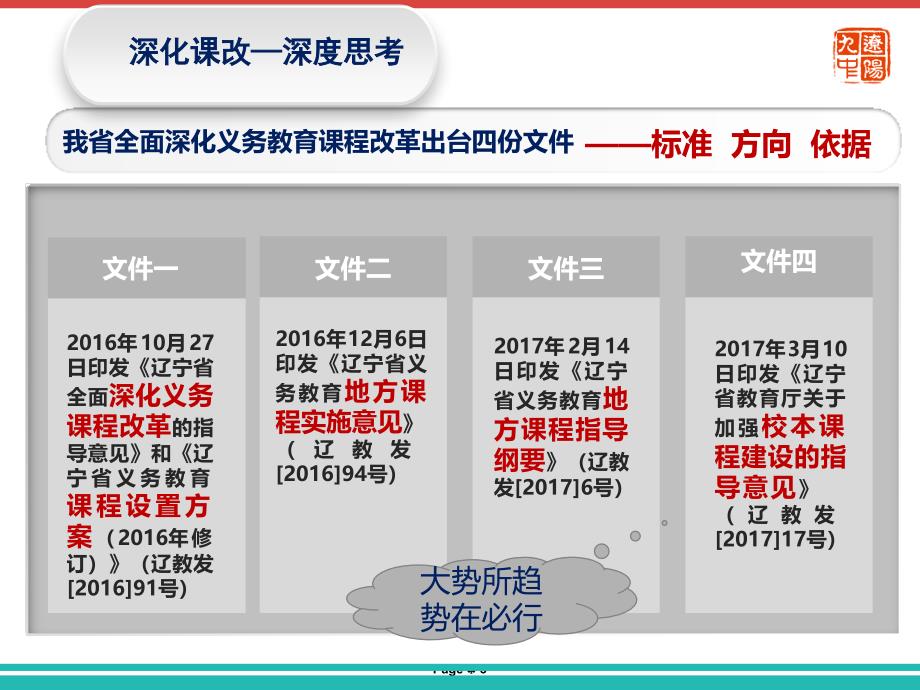 2017课改培训回顾与展望学校课程整合_第3页