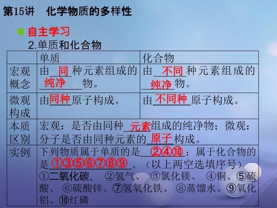 中考化学复习 第一轮 基础过关 瞄准考点 第三部分 物质构成的奥秘 第15讲 化学物质的多样性课件_第5页