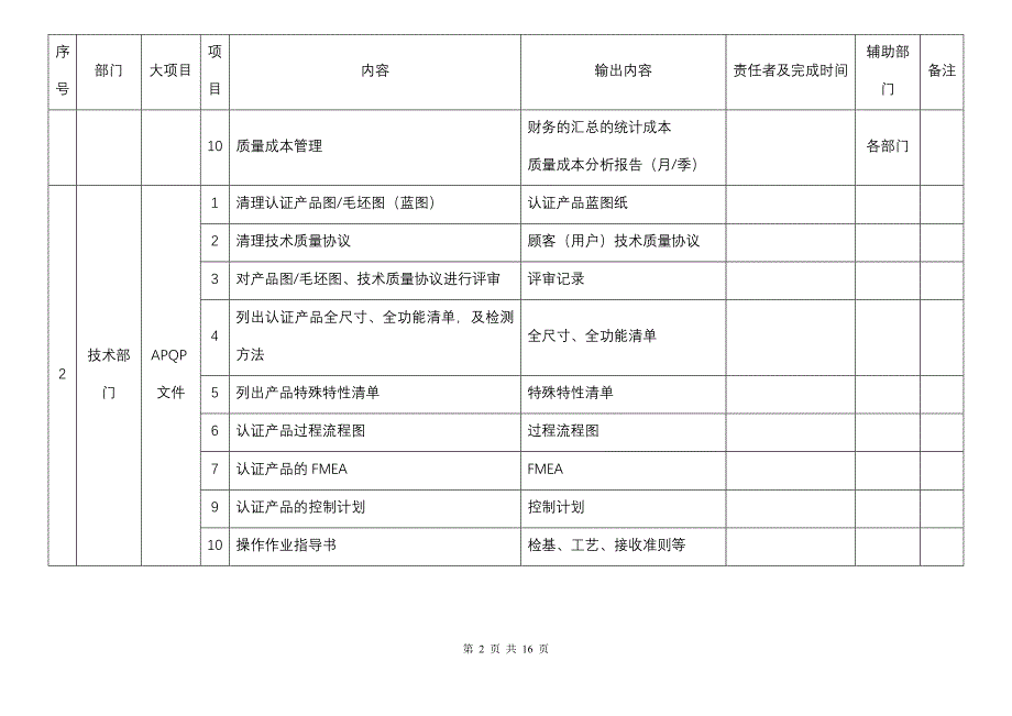 ts16949质量体系推进计划_第2页