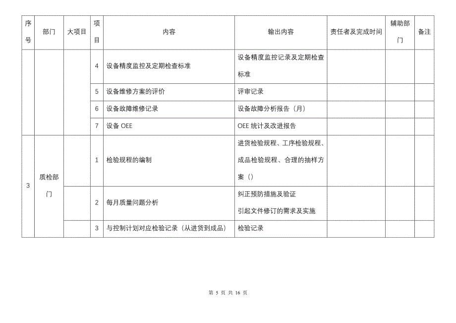 ts16949质量体系推进计划_第5页